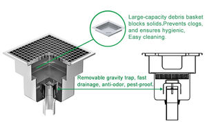 Drain de sol industriel carré moderne en acier inoxydable Installation pharmaceutique Atelier Garage Trench Système de drainage Forme rectangulaire - Product Image 4