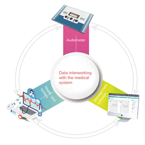Apparecchiature audiologiche Test medico-diagnostici dell'udito per le cliniche degli ospedali Test dell'udito - Product Image 5