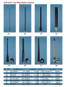 Antena para Walkie Talkie 380-430MHz UHF GPS, Compatible con Radios Bidireccionales MTH800 MTP85 - Product Image 6