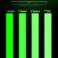 Ruban Adhésif Fluorescent Vert Luminescent en Gros, Bandes Autoluminescentes Étanche à Usage Nocturne pour Escaliers