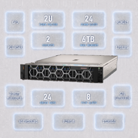 Rak Server R7625 R7525 R7515 R7425 R7615 2U HDD DNS PCIe Mail Backup Memori Hot Swap Keamanan Enclosure