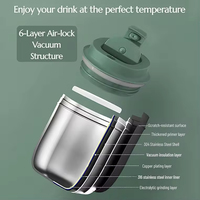 Vente en gros de tasses à café en acier inoxydable de 220 ml et 380 ml, tasses à café en métal à double isolation, tasses à café à isolation sous vide