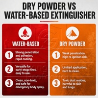 Extincteur portable à mousse aqueuse ZHONGSU 600ml 620ml pour voiture, équipement de protection incendie d'urgence portatif pour véhicule