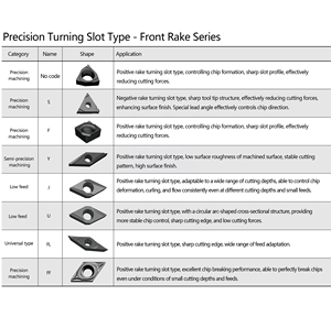 Có thể lập chỉ mục <span class=keywords><strong>CBN</strong></span> Carbide chèn tnmg/cnma loạt chịu nhiệt độ cao (1200 ° C) gang/gia công thép hợp kim cao - Product Image 4