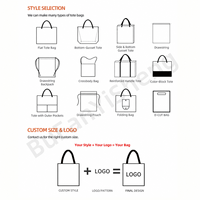 Sacs de plage en coton recyclé personnalisés avec logo couleur, sacs fourre-tout en toile vierges imprimés avec fermeture éclair et poche