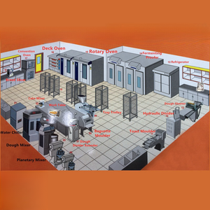 Solutions de machines alimentaires : lignes de transformation sur mesure pour les industries de la boulangerie, des snacks et des produits laitiers avec un soutien technique <span class=keywords><strong>expert</strong></span> - Product Image 5