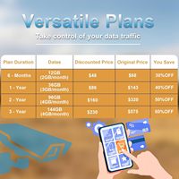 Tarjeta SIM de Datos YCTEL, Prueba de 500MB, 5G/4G LTE para Seguridad, Caza y Cámaras Solares, Car Play, IoT |   Cobertura en EE. UU. |   Origen China