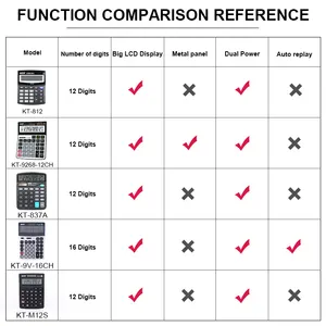 A8 Máy Tính Ma Thuật Máy Tính Máy Tính Để Bàn 12 Chữ Số Từ Trung Quốc - Product Image 3
