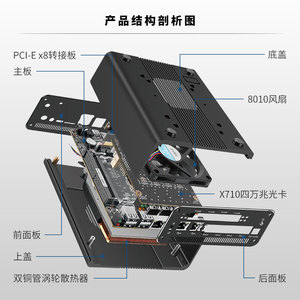 ไฟร์วอลล์เดสก์ท็อป Zynshield AI มินิพีซี เจนเนอเรชั่น 14 และ 15 รุ่น 125H 155H 185H รองรับ Nvme สูงสุด 2 ช่อง มินิพีซี 96GB - Product Image 6