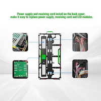 Pantalla LED Portátil de Alquiler Interior HD RAYBO con Alta Frecuencia de Actualización P3.91, Muro de Video LED para Fondos de Escenario
