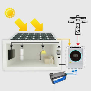 เครื่องควบคุม MPPT คลื่นไซน์บริสุทธิ์ 24KW แบบสองเอาต์พุต ระบบโซลาร์เซลล์ออฟกริด 48V - Product Image 3