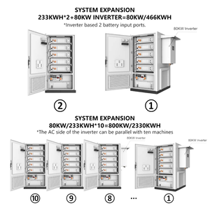 <span class=keywords><strong>BR</strong></span> SOLAR Prix de gros Batterie solaire au lithium Stockage d'énergie industriel et commercial Armoire de batterie extérieure tout-en-un - Product Image 3