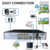Système de surveillance TSEye avec kit DVR XVR, vision nocturne, suivi de mouvement humain, audio unidirectionnel