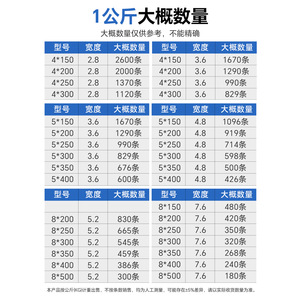 สายรัดเคเบิลไนลอนยูดา สีดำ ขนาด 1.1-2 มม. V-2 ทนไฟ สำหรับจัดระเบียบสายไฟฟ้า - Product Image 3