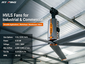 พัดลมเพดาน HVLS ขนาด 11 ฟุต 14 ฟุต 16 ฟุต ยี่ห้อ RTFANS 220V/380V ประหยัดพลังงาน ให้ลมแรง เหมาะสำหรับโรงงาน โกดัง โรงยิม และการใช้งานเชิงพาณิชย์ - Product Image 1