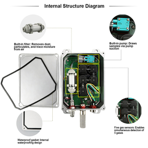 Module de capteur de gaz 5-en-1 en alliage d'aluminium <span class=keywords><strong>HF</strong></span> <span class=keywords><strong>O2</strong></span> H2S H2 CO, machine de test d'oxygène LEL, principe de détection électrochimique infrarouge - Product Image 4