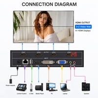 Controlador de Video Wall HDMI 2x2, Procesador de Pantalla para 4 Televisores, Reproductor Multimedia USB, Controlador de Pantalla HDMI VGA DVI