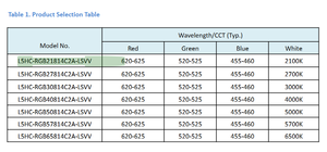LED SMD 5050 de Alta Potencia RGBW 12W 3W 5W 3535 con CRI 90 y Temperatura de Color 2700-6500K para Iluminación de Escenarios - Product Image 4