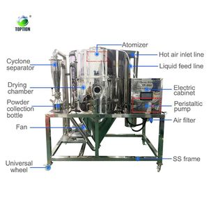 Sécheur par pulvérisation centrifuge électrique industriel TP-S50 en acier inoxydable (SUS304/SUS316L) – Capacité 5 kg/h, longue durée de fonctionnement - Product Image 3