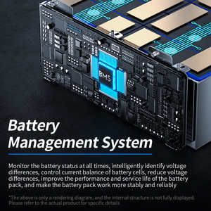OEM工厂定制LiFePO4高尔夫球车电池36V 48V 72V 96V 100Ah 200Ah 300Ah高尔夫6座锂离子电池组 - Product Image 5