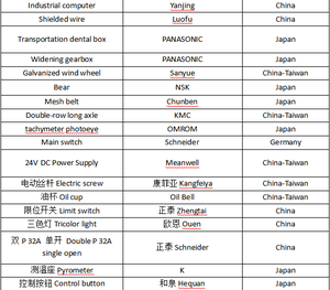 JAGUAR 8 Zone senza piombo forno di riflusso ad aria calda con soluzione di saldatura ad alta efficienza a doppia corsia - Product Image 2