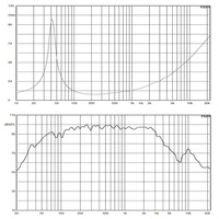 Haut-parleur professionnel de haute qualité 15 pouces, woofer en ferrite passif/actif 1000W 100dB 40-2000Hz pour scène/extérieur/fêtes