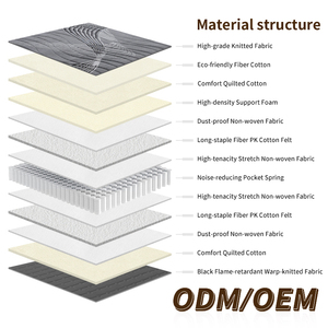 Colchón Ailif Queen Moderno, Ecológico, Transpirable, con 5 Zonas de Muelles Ensacados, para Uso Hospitalario, 500g/m, Tejido de Punto Gris, Hipoalergénico - Product Image 3