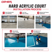 Revêtement de sol sportif en acrylique rigide pour terrains de sport publics, résistant aux intempéries, couche de couleur anti-usure, support technique