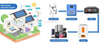Éolienne à axe vertical (VAWT) - 1KW 2KW 12V 24V 48V Conception silencieuse pour la maison, les toits et les zones urbaines