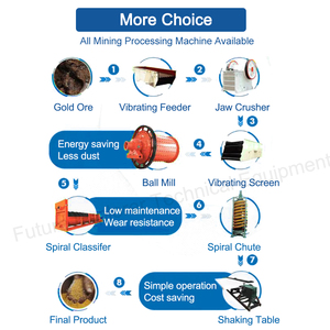 Fetech Tùy Chỉnh Khai Thác Mỏ Dây Chuyền Sản Xuất Hammer Mill <span class=keywords><strong>Crusher</strong></span> Nhà Cung Cấp Hammermill Máy Nghiền Máy Cho Than Đá phiến sét Quặng Sắt - Product Image 5