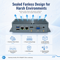 Mini PC Industrial sin Ventilador con Doble LAN, Amplio Rango de E/S, Almacenamiento SSD para Automatización y Gateway, Compatible con Windows y Linux