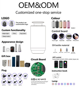 <span class=keywords><strong>Diffuseur</strong></span> de Parfum Intelligent Professionnel Type Tour en Métal pour Huiles Essentielles, Décoration Maison, Hôtels de Luxe, <span class=keywords><strong>Diffuseur</strong></span> d'Arômes Sans Eau - Product Image 3