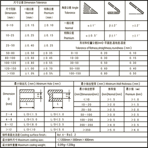 Trung Quốc đầu tư đúc dịch vụ cho các bộ phận hợp kim đồng thau bị mất quá trình đúc sáp - Product Image 6