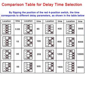 12 فولت 24 فولت تأخير الوقت التتابع الزناد الإصدار السلطة قبالة التبديل التتابع فصل وحدة تحكم تأخير 4-15V <span class=keywords><strong>5</strong></span>-24V - Product Image 6