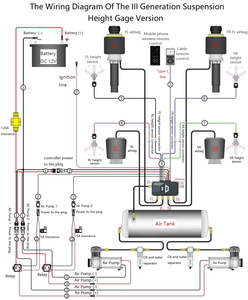 Systèmes de contrôle de suspension pneumatique avec commande vocale et capteurs de hauteur pour tous les modèles de voitures - Product Image 3