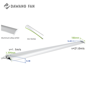 Dawang <span class=keywords><strong>Fan</strong></span> Ce Gecertificeerd 1.1kw 20ft Hvls Industriële Plafondventilator Voor Zuivel Energieverbruik Ventilatoren - Product Image 5