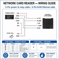 Lecteur RFID MQTT HTTP TCP/IP avec SDK API gratuit, lecteur de carte réseau double fréquence 125 kHz 13,56 MHz pour l'intégration de systèmes IoT