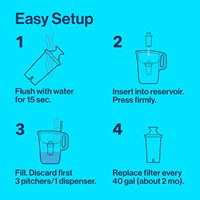 Remplacement de la cartouche filtrante à eau standard et du bloc de carbone pour les pichets et les distributeurs Brita