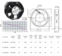 Ventilateur axial AC 172x150x38mm 110V 220V 380V, ventilateur d'évacuation industriel silencieux, courant alternatif, ventilateur axial octogonal