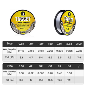 Línea de Pesca de Nylon <span class=keywords><strong>Monofilamento</strong></span> al por Mayor 100m Superior Leader Wheel 1.84kg-12.7kg - Product Image 2