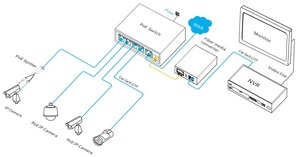 สวิตช์ Poe 6 พอร์ต พร้อมพอร์ตไฟเบอร์ SFP กิกะบิต 110W - Product Image 2