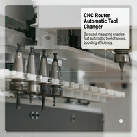 Máquina de Corte de Madera Automática de Alta Velocidad 2070x2800mm con Servomotor para Producción Comercial de Gabinetes
