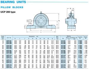 Sibr blocco cuscino cuscinetto listino prezzi UCP blocco cuscino cuscinetto UCP202 UCP203 UCP204 UCP205 UCP206 UCP207 UCP208 - Product Image 5