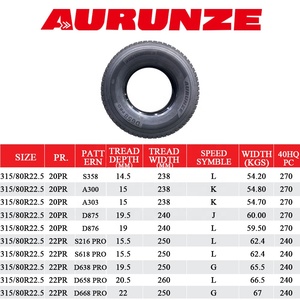Pneus de camion radiaux de marque AURUNZE 315/80R22.5, pneus de camion chinois populaires en stock à vendre à prix avantageux pour PNEUS DE CAMION - Product Image 5