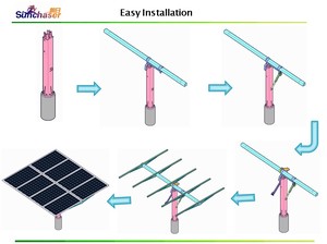 Contrôleur de suivi du système solaire à double axe ZRS Solar System ZRS - Product Image 6