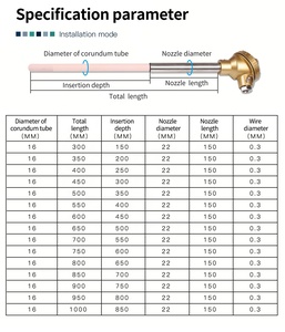 Sensor Termopar Tipo B de Alta Temperatura para Horno Cerámico 2912 <span class=keywords><strong>Fahrenheit</strong></span> 1600 Grados WRP-100 Termopar Tipo S R B - Product Image 4