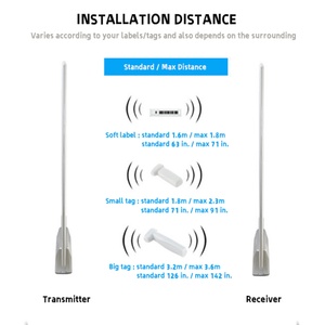 Sistema de Seguridad AM 58KHz Personalizado, Sistema de Alarma Antirrobo, Antena Antirrobo de Inducción AM, Sistema de Alarma de Seguridad EAS - Product Image 2