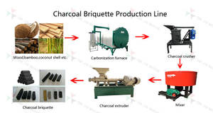 Four de carbonisation <span class=keywords><strong>à</strong></span> flux <span class=keywords><strong>d</strong></span>'air horizontal pour branches de palmier, bois de chauffage et charbon de bois, machine <span class=keywords><strong>à</strong></span> charbon de coco - Product Image 6