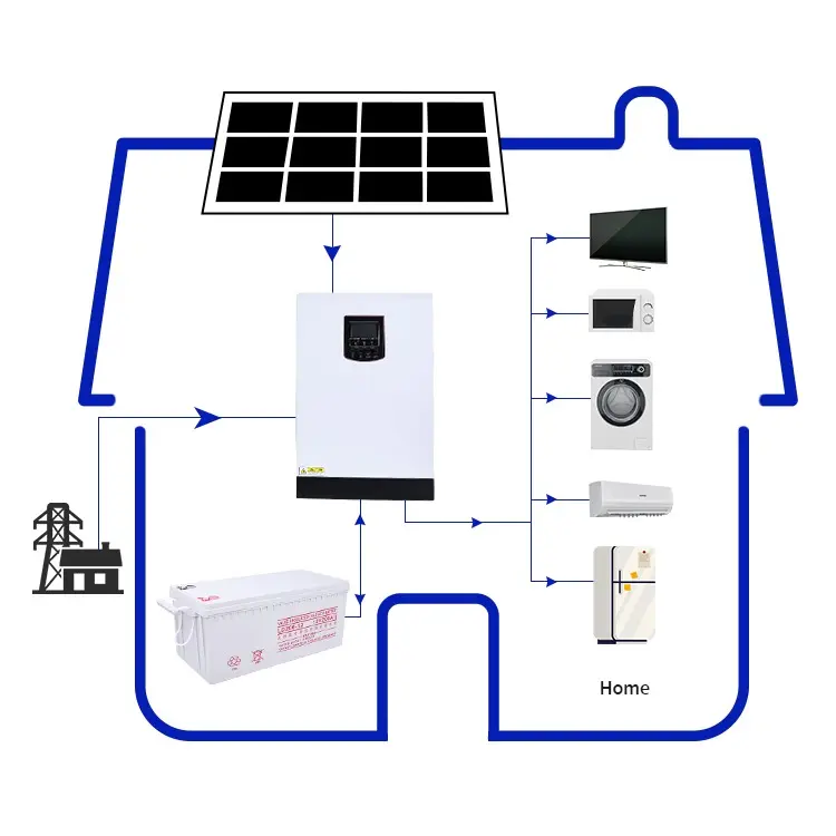 Complete Off Grid 10KW Home Solar System 10 KW 12 KW 15 KW Solar Energy 10000W Solar Panel