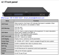 8通道DVB CI IRD处理器 CAM CI解扰广播接收器